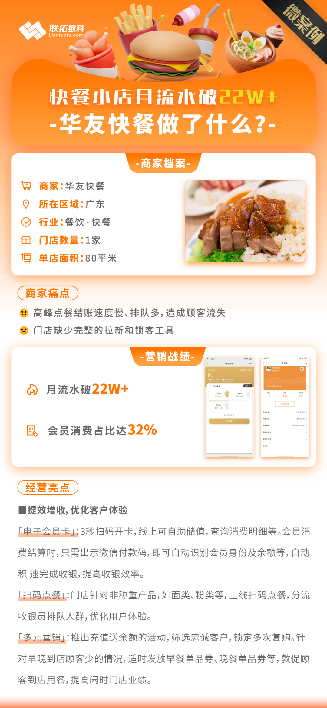 单店月流水22W+，4个案例解析小快餐店的营销路数！